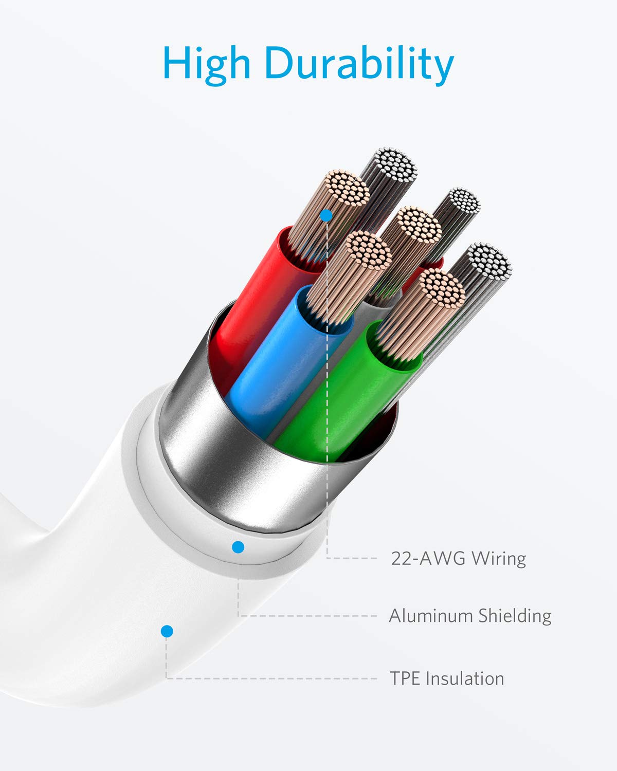 Anker USB-C Lightning cable packaging box