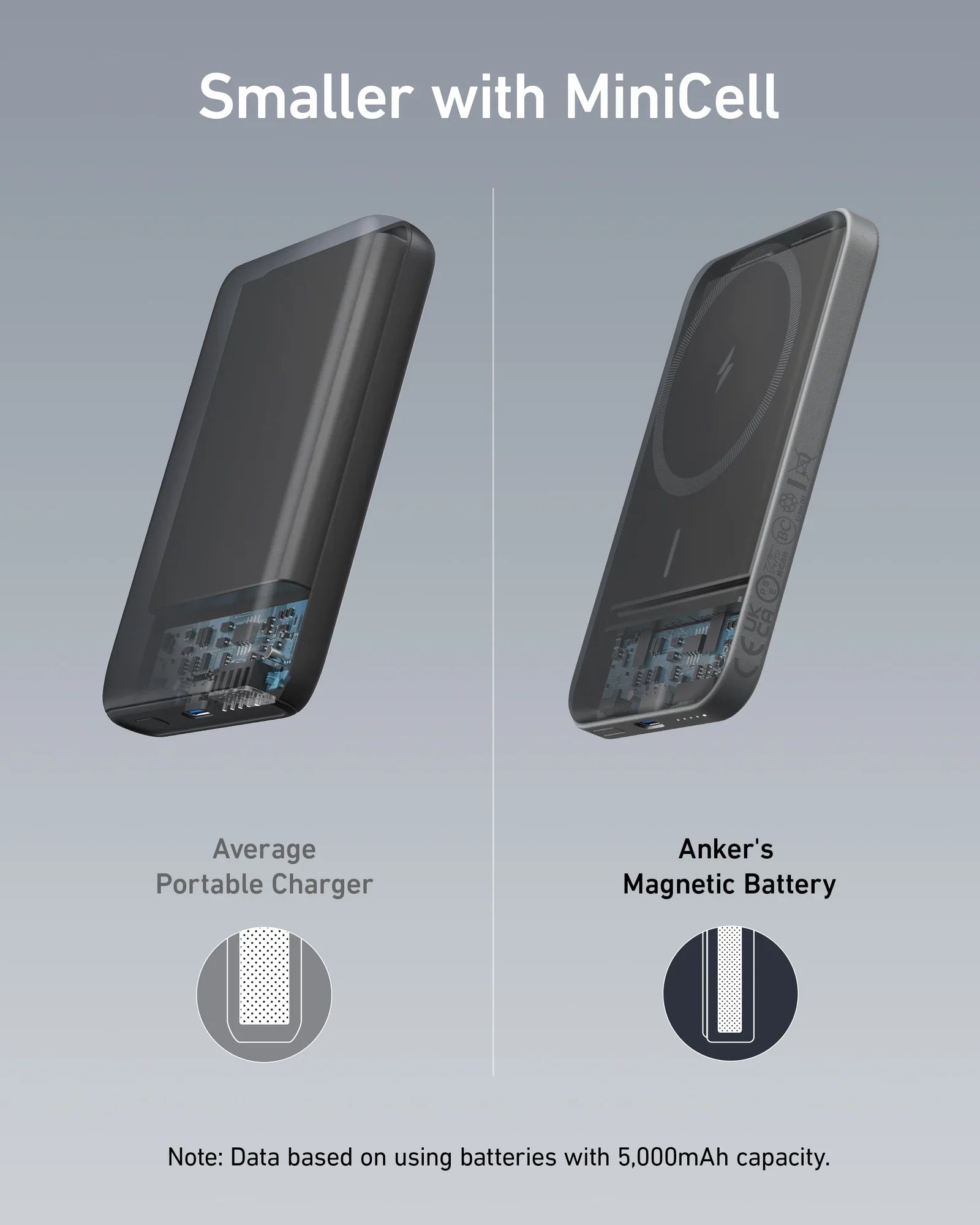 Anker 621 Magnetic Battery (MagGo) – 5,000mAh Ultra-Thin